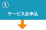 ①サービス申込み