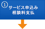 ①サービス申込み・相談料支払