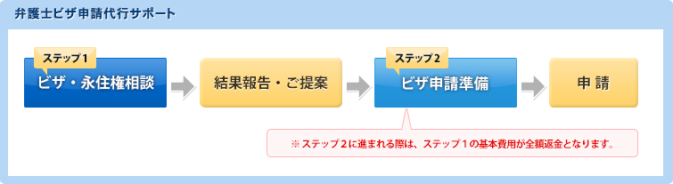 トータルサポートのサービス内容