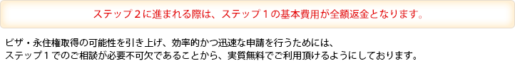 ステップ２に進まれる際は、ステップ１の基本費用が全額返金となります。