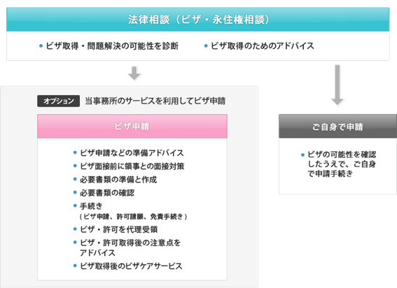 法律相談（ビザ・永住権相談)